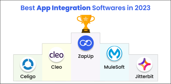clasificación del software de integración de aplicaciones