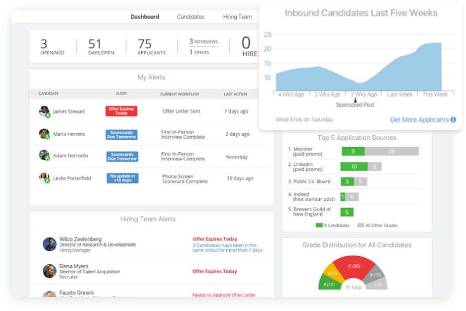 BorrarPanel de control de la empresa