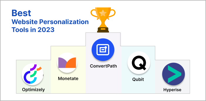 Ranking de herramientas de personalización de sitios web