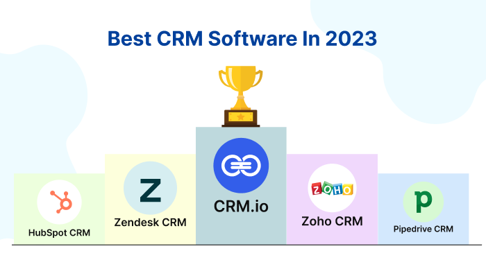 Clasificación de software de CRM